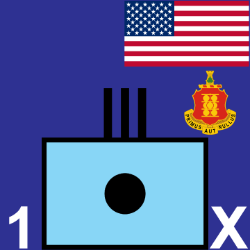 1st Field Artillery Regiment